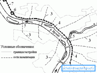 Prov urbana nätverket system