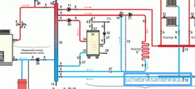 Exempel med hjälp av en hydraulisk separator (hydrokollektor)