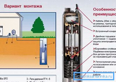 Ett exempel på en optimal pumpmodell för att skapa ett rörsystem med en brunn.