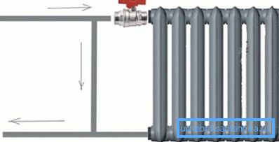Exempel på radiatoranslutning Exempel på radiatoranslutning