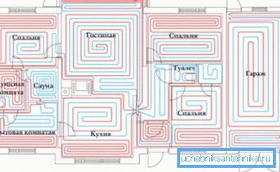 Ett exempel på den korrekta schematiska beräkningen av rörledningssystemet.