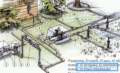 Ett exempel på systemet med trädgårdsvattenförsörjningen Ett exempel på systemet med trädgårdsvattenförsörjningen