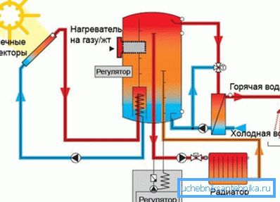 Ett exempel på ett system som arbetar i ett komplex med huvudvärmepannan