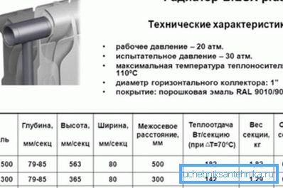 Ett exempel på den termiska prestandan hos en bimetallisk modell
