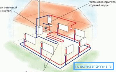 Ungefärligt diagram över värmesystemet i ett privat hus