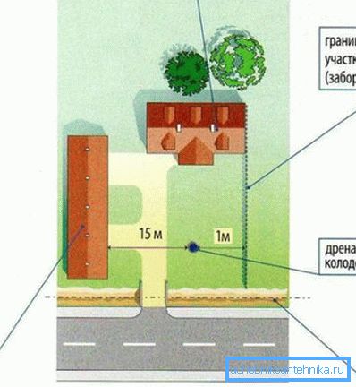 Ungefärligt schema över möjlig placering av gropen Ungefärligt schema över möjlig placering av gropen