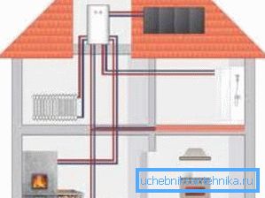 Det ser ut som det här två-rörsuppvärmningssystemet i ett hus med två våningar