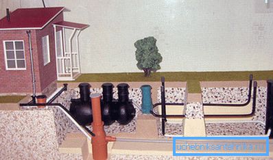 Det ser ut som det här ett stycket autonomt avloppssystem, utrustat på din webbplats Det ser ut som det här ett stycket autonomt avloppssystem, utrustat på din webbplats