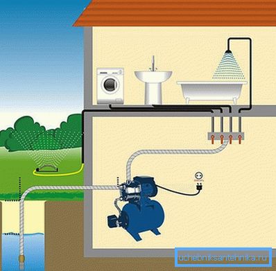 Principen att ansluta pumpstationen