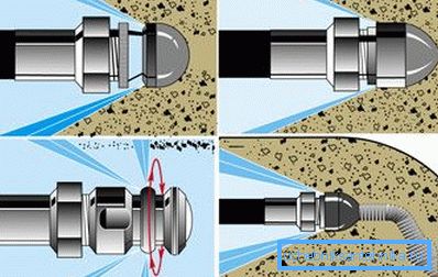 Principen för det hydrodynamiska munstycket