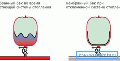 Membranprincipen