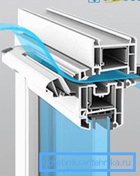 Principen för inloppsventilens funktion Principen för inloppsventilens funktion