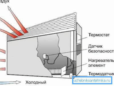 Konvektionsprincipen Konvektionsprincipen