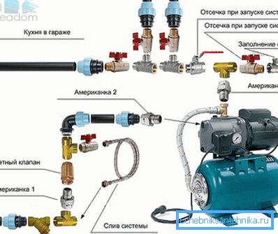 Principen att ansluta alla nödvändiga element till modellmodellens yta