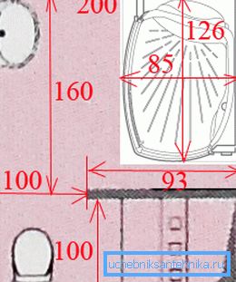 Principen om placering av sanitära anordningar i ett litet rum Principen om placering av sanitära anordningar i ett litet rum