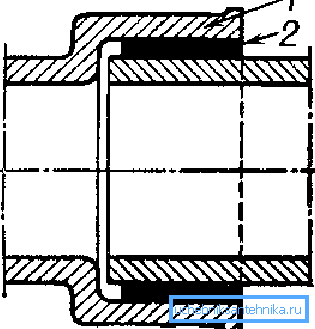 Dockningsprincip: 1 - uttag, 2 - tätning. Dockningsprincip: 1 - uttag, 2 - tätning.