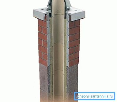 Principen om installation av keramiska material med efterföljande tegelfoder