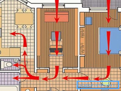 Principen för ventilation av en höghusbyggnad