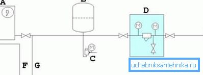 Elektriskt anslutningsdiagram över pumpen till brunnen (se beskrivningen i texten)