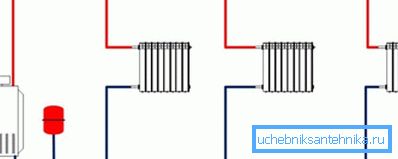 Schematiskt diagram över horisontell ledning med två rör Schematiskt diagram över horisontell ledning med två rör