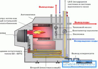Schematiskt diagram över kondenspannan.