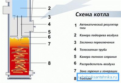 Schematiskt diagram över den övre förbränningskedjan.