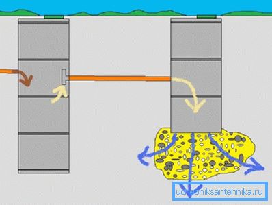 Schematiskt diagram över en enkelkammare septiktank.