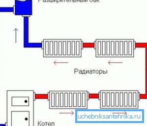 Schematiskt diagram över ett öppet värmesystem
