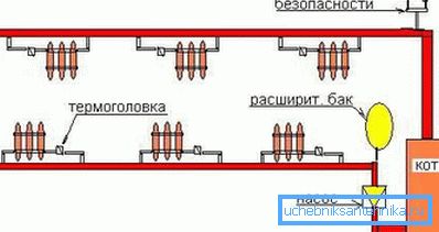Schematiskt diagram över uppvärmningsarbetet på dieselbränsle.