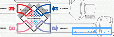 Schematiskt diagram över luftvärmeväxlaren.