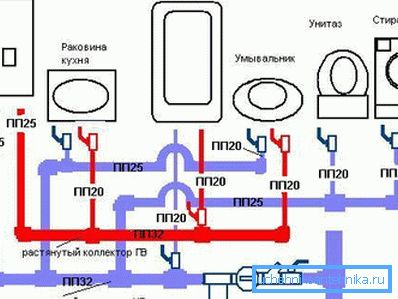 Schematiskt diagram över utformningen av vattenförsörjningen i lägenheten