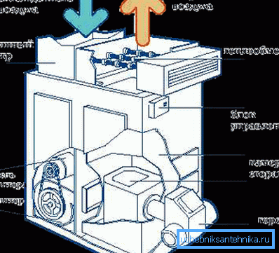 Schematiskt diagram över värmegeneratorn