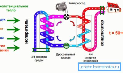 Schematiskt diagram över värmepumpen. Schematiskt diagram över värmepumpen.