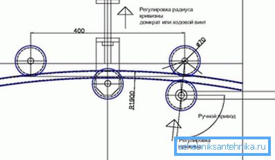 Schematiskt diagram över rörbenen för formad rör gör det själv