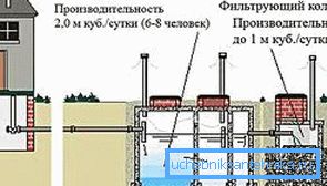 Schematiskt diagram över anordningens septiktank