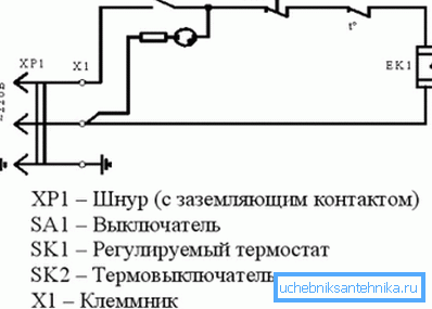 Schematiskt diagram