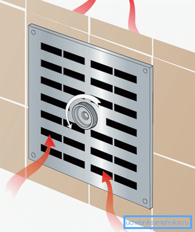 Ventilationsgaller med tillufts- och avgasventil med klaff i öppen position