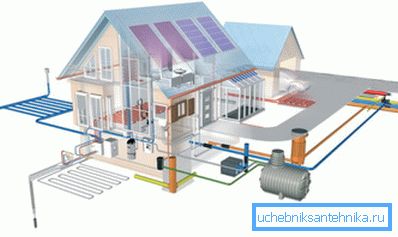 Projektet för kommunikation i ett privat hus