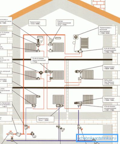 Projektet för uppvärmning av ett trehus hus under det centrala systemet
