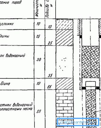 Projektet av akviferbrunnen. Projektet av akviferbrunnen.