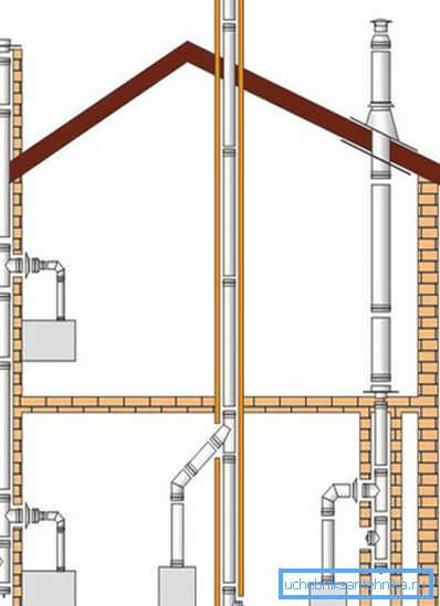 Utformning av ventilation utförs vid ritningsskedet