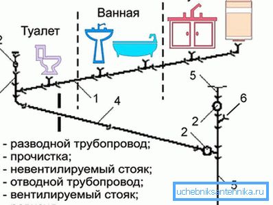 utformning