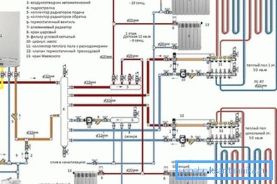 Designdokumentationen måste överensstämma med SNiP för installation av värmesystemet 3.05.01-85.