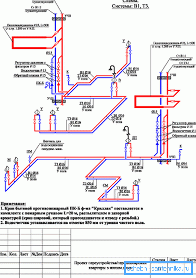 Professionell ritning av VVS-systemet.