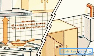 Klyftan mellan kaminen och avgasenheten. Klyftan mellan kaminen och avgasenheten.