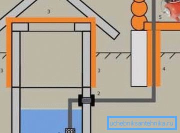 Ett enkelt system - vattenförsörjning vid stugan från en brunn (Figur 