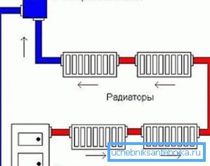 Enkla ledningsdiagram radiatorer