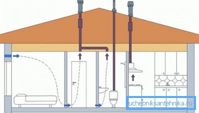 Ett enkelt system för ventilation av lokaler i trähus Ett enkelt system för ventilation av lokaler i trähus
