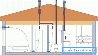 Ett enkelt system för ventilation av lokaler i trähus