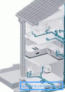 Det enklaste grafiska diagrammet för installationen av dessa system i ett hus på flera våningar